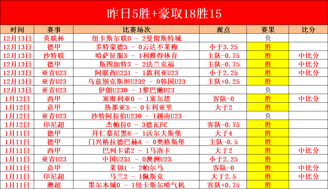 拜仁捍卫不,败荣耀,滕哈格妙用,谈球吧集团,谈球吧官方,谈球吧登录