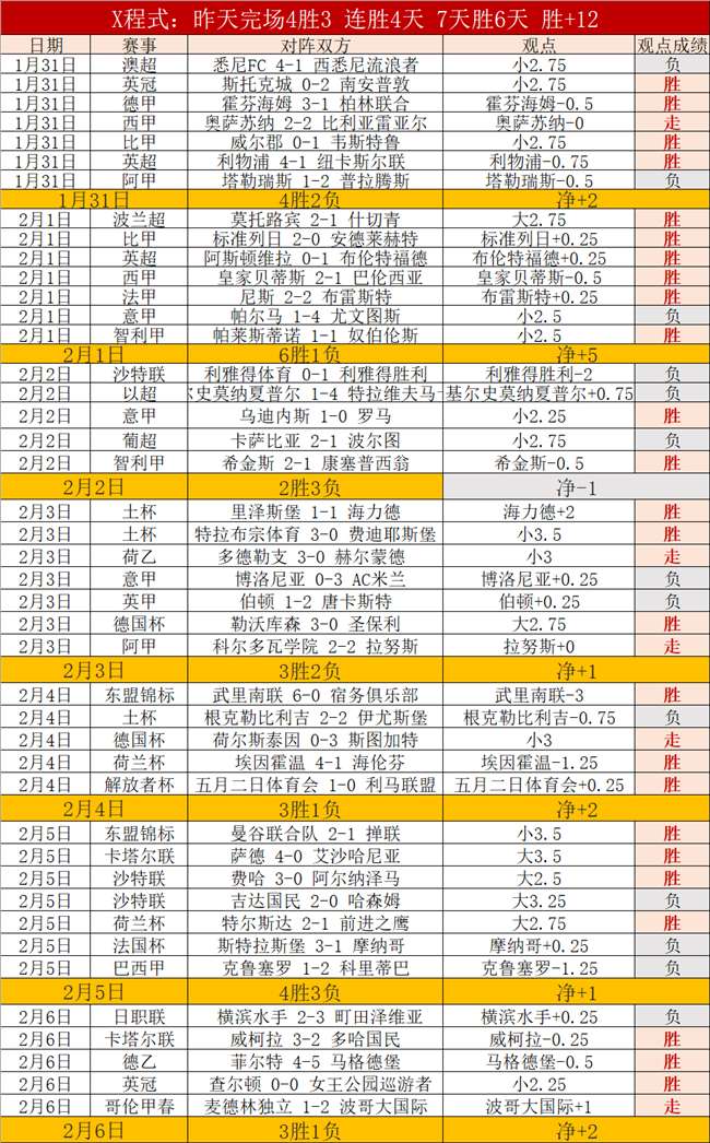 约罗卡灵顿,复训成效显,森林队之战,谈球吧集团,谈球吧官方,谈球吧登录