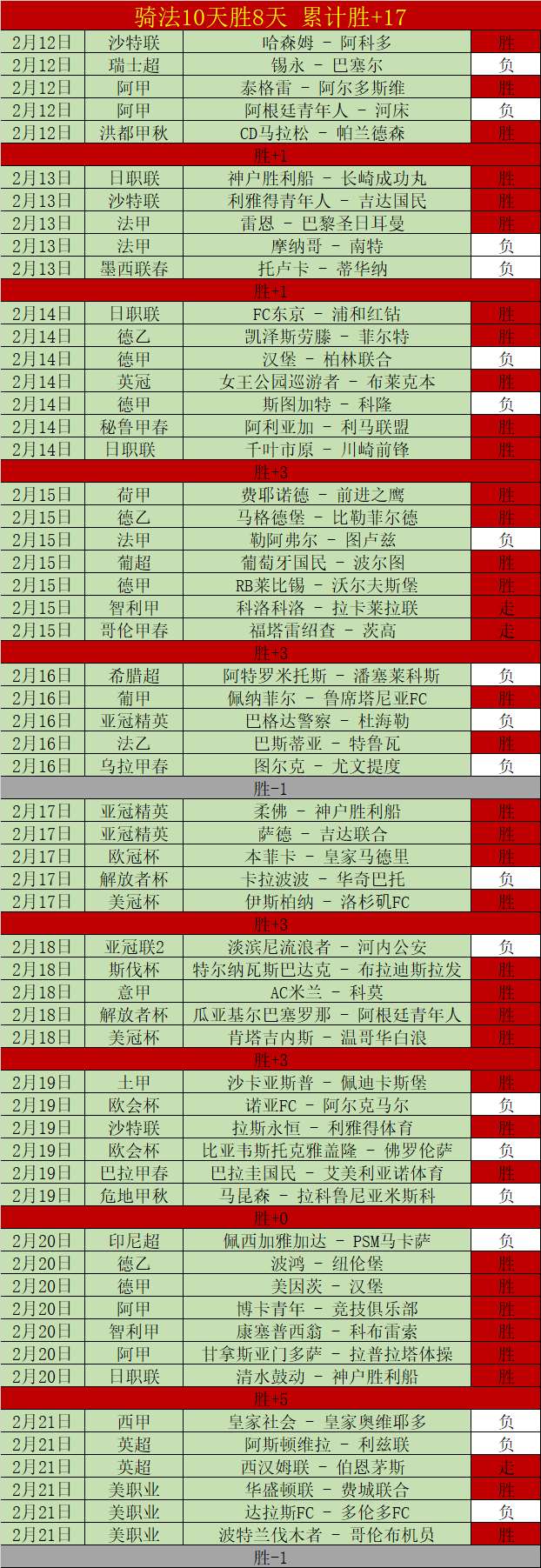 高度赞誉拉,亚出色表现,阿尔特塔,谈球吧集团,谈球吧官方,谈球吧登录