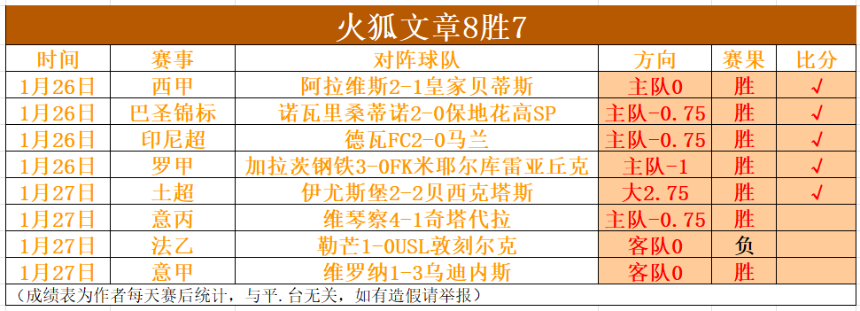 高度赞誉拉,亚出色表现,阿尔特塔,谈球吧集团,谈球吧官方,谈球吧登录