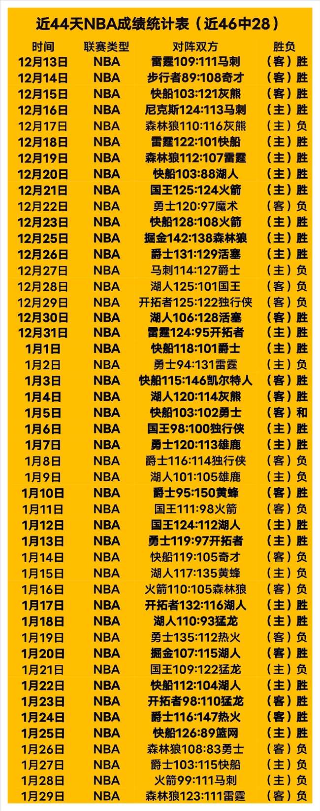 西班牙足协,主席魯比亞,萊斯宣布辞,谈球吧集团,谈球吧官方,谈球吧登录