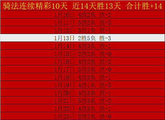 戴维斯因伤,告别全明星,东契奇成热,谈球吧集团,谈球吧官方,谈球吧登录