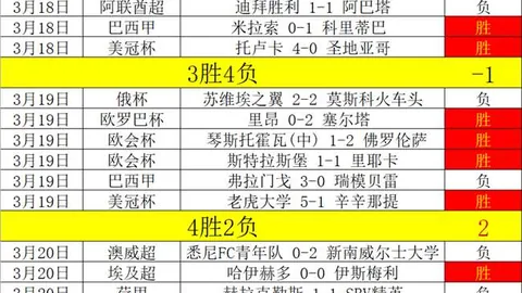 周日314NBA赛事分析：凯尔特人对阵黄蜂专家推荐