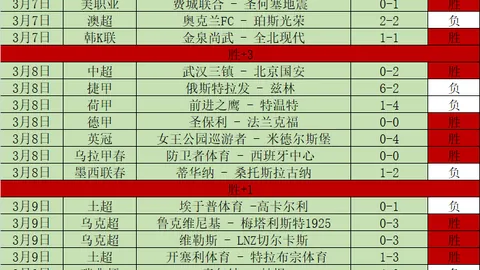 曼联官方：多古恢复个人训练，目标赛季结束前复出
