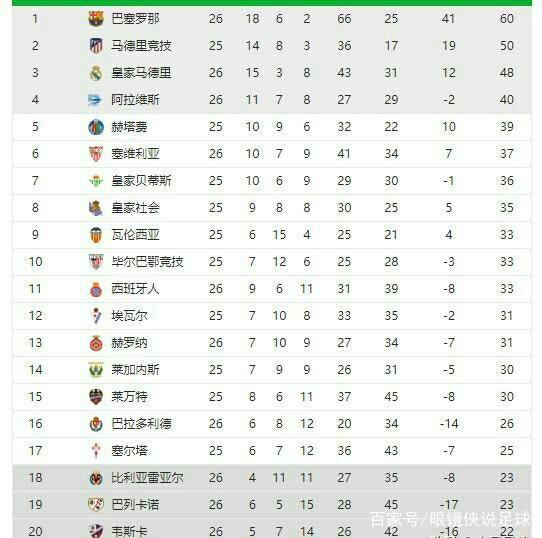 但始终未能
